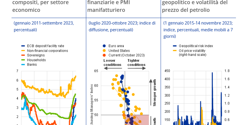 Sottovalutare il rischio di un rallentamento della crescita